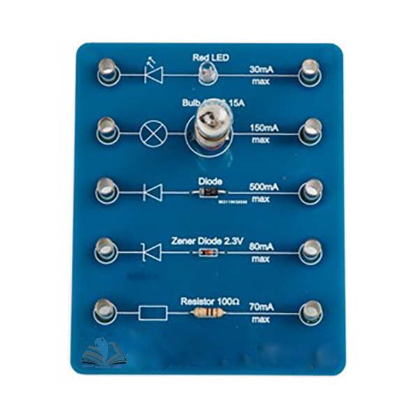 Component Investigations Board