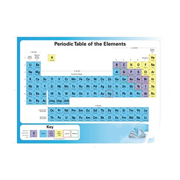 Two In One Periodic Chart